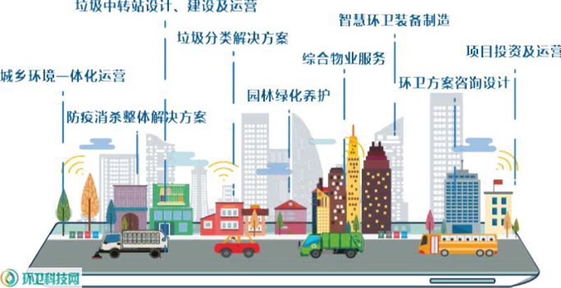 垃圾转运站设计：绿色城市的隐形守护者