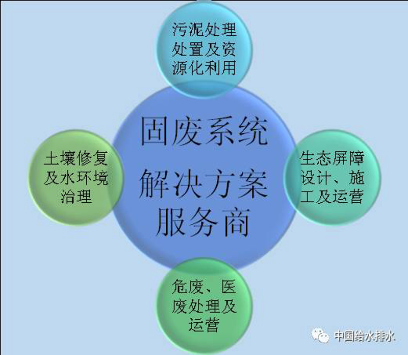 环卫工程设计：打造清洁美丽城市