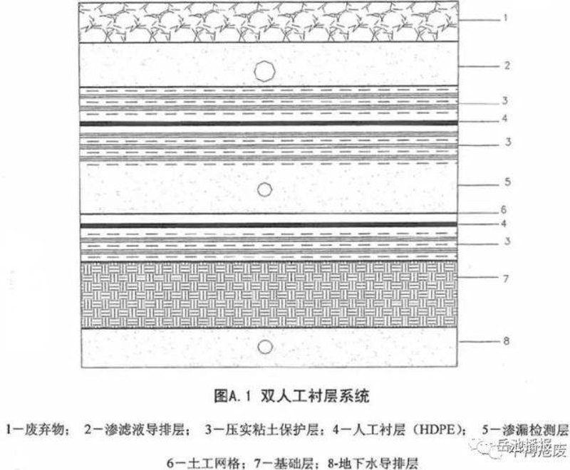 环保行业的前沿进展:天津市环境卫生工程设计院的最新动态